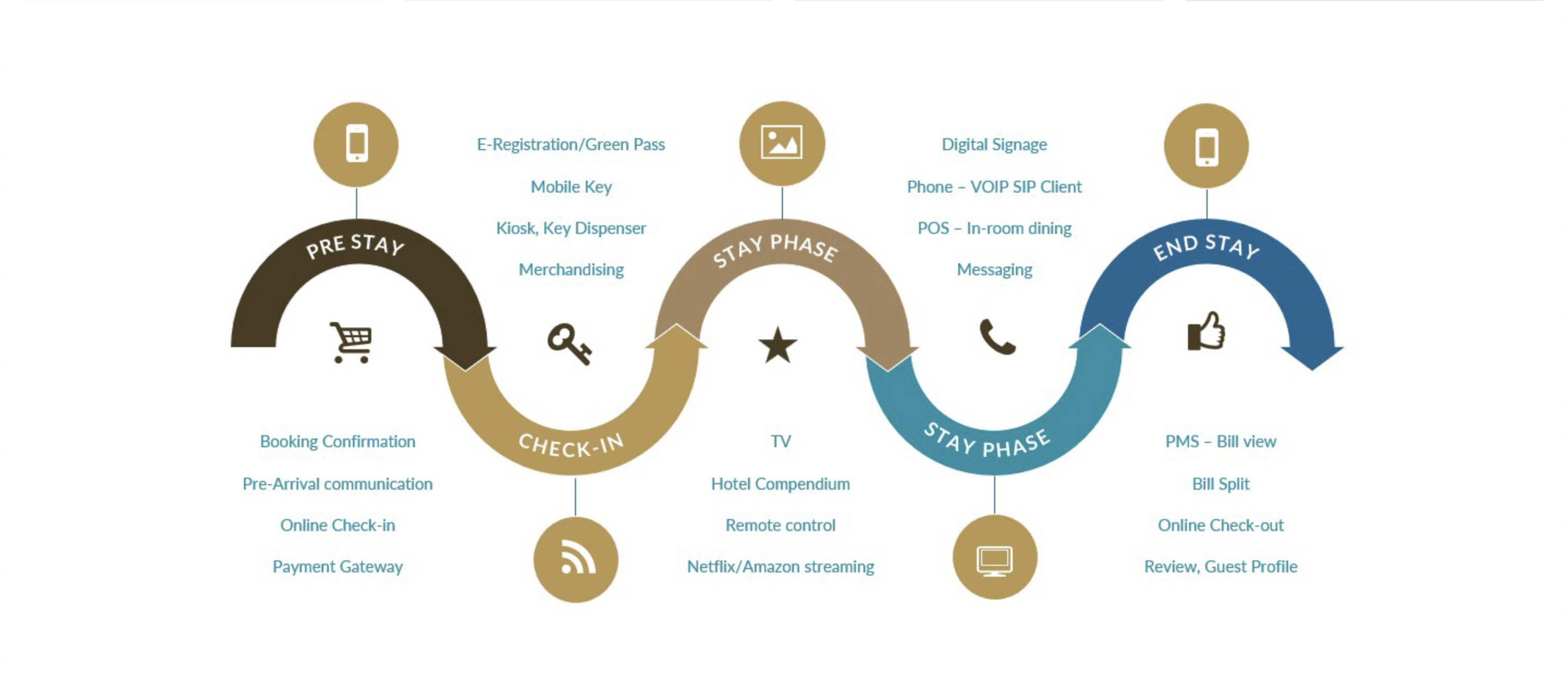 marketingCollateralResource
